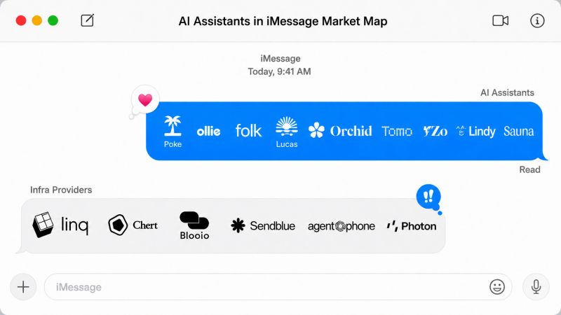 Market map of the iMessage AI assistant ecosystem, sorting companies into AI assistants and the messaging infrastructure that powers them.